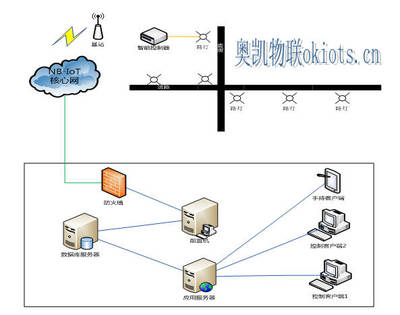 奥凯物联 NB-IoT物联网智能路灯系统监控服务