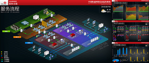 中国联通网络信息监控系统