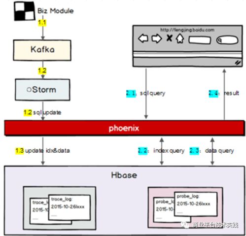 构建商业级大规模微服务分布式监控系统 系统监控服务的核心架构与实践