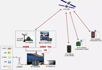 美国GPS会退出中国吗？中国芯北斗有多强？哪些手机支持北斗？