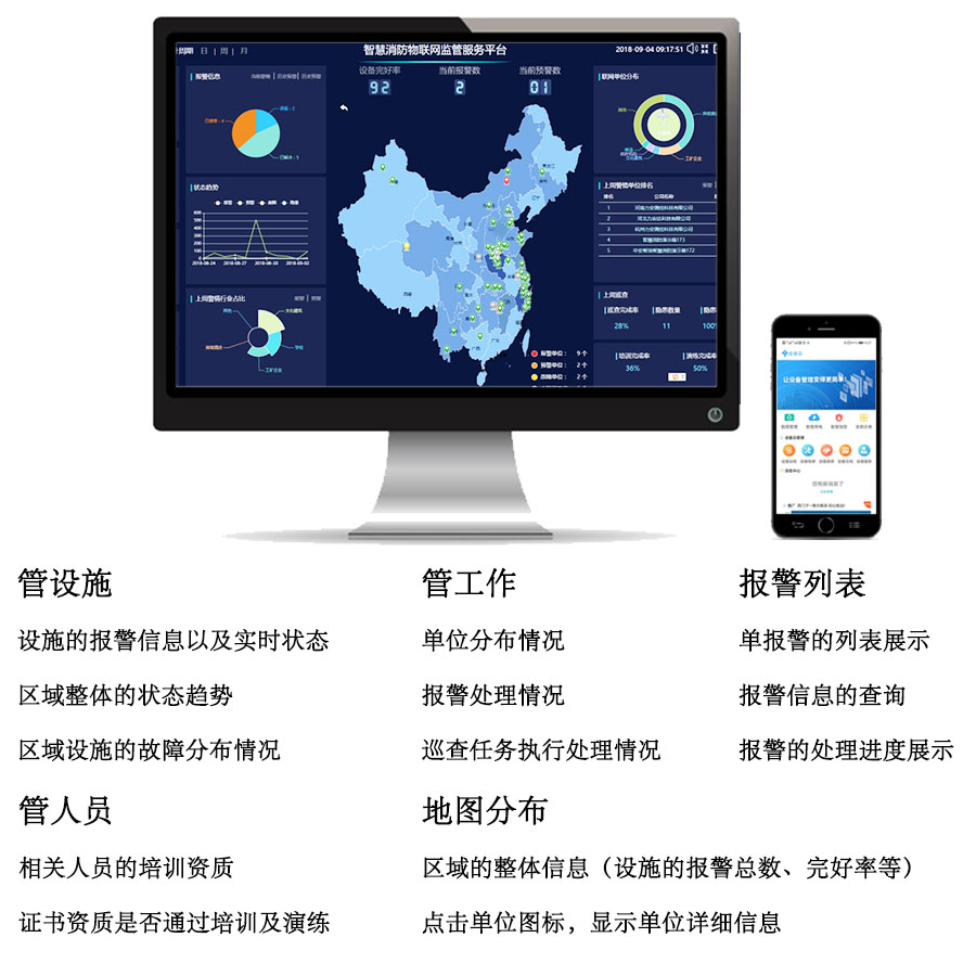 智慧消防监控体系 多维预警下的智能化系统性维保