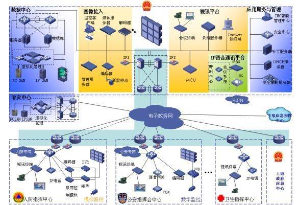 浪潮K1 Power分布式存储系统如何通过系统监控服务强化司法数据安全保障