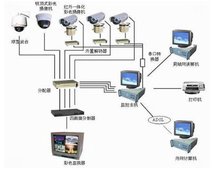 手机监控系统与系统监控服务的应用与前景