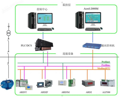 系统监控服务 构建稳定高效的数字环境